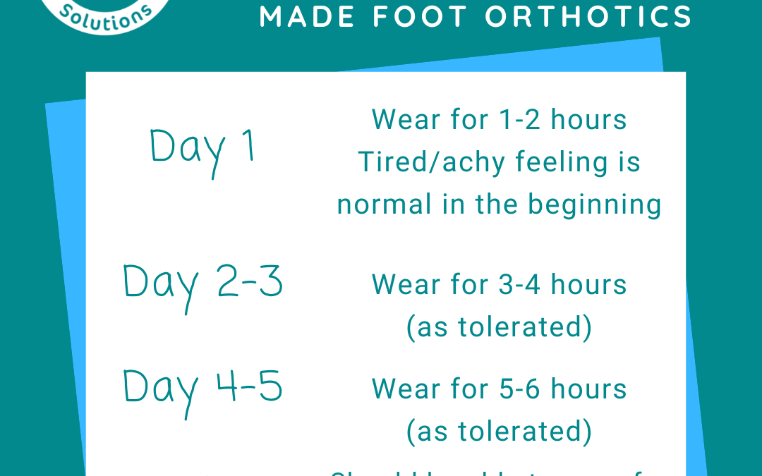 Orthotic break-in period